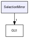 SelectionMirror